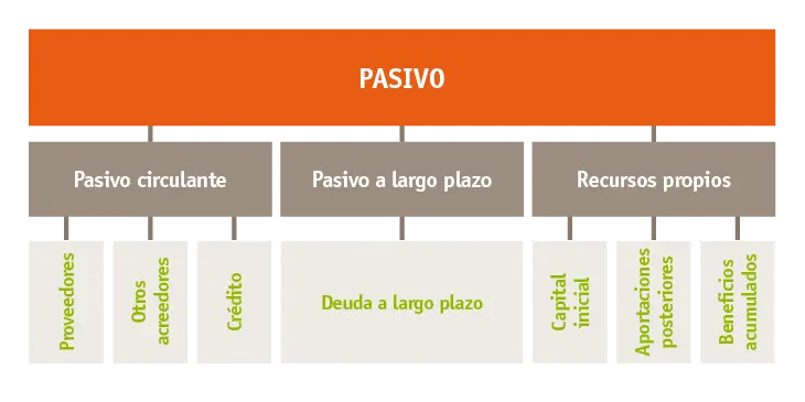 gestion_financiera_esquema_pasivo.png